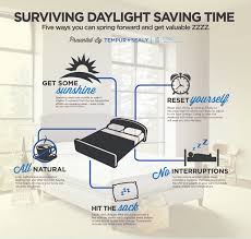 Read on for some of our tips on how to like everything else, our bodies take time to adjust. Get Ready To Lose An Hour Daylight Saving Time Starts On March 14 2021 Kids News Article
