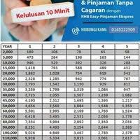 Rhb bank kl sentral, kvala lumpūras, federal territory of kuala lumpur, malaizija 3.4. Rhb Bank Kuala Lumpur Sentral Kuala Lumpur Kuala Lumpur