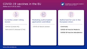 It was formed when johnson & johnson acquired the dutch biotech company crucell based in leiden and placed it in their pharmaceutical division. Eu Medicines Agency On Twitter Covid19vaccines Where Are We Now Rolling Reviews In Progress Submitted Applications Authorisations Completed