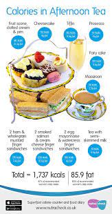 Calories In Afternoon Tea Nutracheck Blog Afternoon Tea Cream Tea Fruit Cheesecake