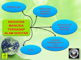 Penglibatan syarikat swasta dalam kegiatan pengeluaran petroleum. Ppt Kegiatan Manusia Terhadap Alam Sekitar Powerpoint Presentation Free Download Id 4919770