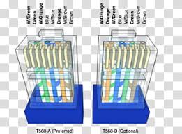 The wire diagram below is cat5b. Category 6 Cable Category 5 Cable Wiring Diagram Network Cables Ethernet Others Transparent Background Png Clipart Hiclipart