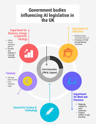 Click On The Image To View The High Definition Version Create Infographics At Http Venngage Com National Curriculum How To Create Infographics Curriculum