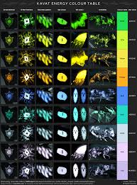 Kavat Energy Colour Table Warframe Color Colorful Table Energy