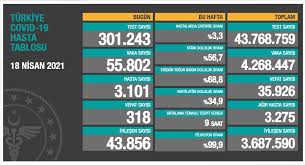 Sağlık bakanlığı verilerine göre günlük koronavirüs tablosu yayımlandı. 4yb0epknc538zm
