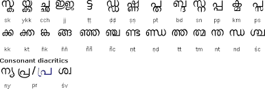 The reason why the practice of writing formal letters has surpassed the test of time is because of its effectivity in terms of communicating formal concerns. Malayalam Alphabet