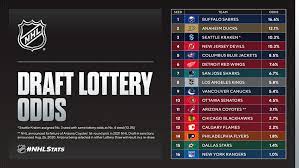 What was the last nhl expansion team? A Preview Of The 2021 Nhl Draft Lottery For Sens Fans Silver Seven