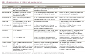 Multiple sclerosis society of great britain, multiple sclerosis trust новая зеландия: Management Of Children With Multiple Sclerosis Touchneurology