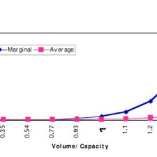 Maybe you would like to learn more about one of these? Pdf The Full Cost Of Intercity Transportation A Comparison Of High Speed Rail Air And Highway Transportation In California