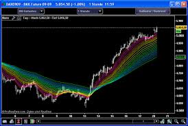 fxcodebase com forex chart indicators and development