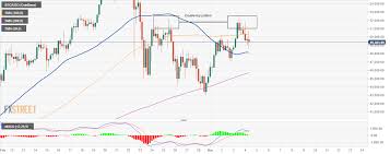 In forecasting, we use a unique mathematical model that takes into account the daily price movement, fundamental and technical analysis, as well as the news background and a number of other factors. Top 3 Price Prediction Bitcoin Ethereum Ripple Crypto Market Bleeds After Bitcoin S Rejection At 52 000 Forex Crunch