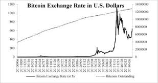 I'm thinking about taking 100k and putting it into bitcoin. Price Dynamics And Speculative Trading In Bitcoin Sciencedirect