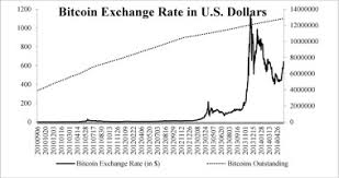 The current price of bitcoin (btc) fluctuates around $7,221.98; Price Dynamics And Speculative Trading In Bitcoin Sciencedirect