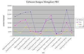 Bpc catat tingkat pengangguran turun tipis 4,99% pada februari 2020. Portal Rasmi Pdt Hulu Langat Unjuran Penduduk Mengikut Bangsa