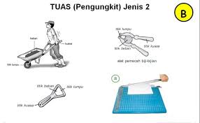 Download mp3 pesawat sederhana tuas kelas 8 dan video mp4 gratis. Pesawat Sederhana Tuas Pengungkit Golongan 1 2 Dan 3 Cute766