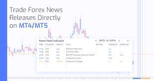 Newsfeed Indicator Live Forex News Events In Your Mt4 Mt5 Forex Economic Events Forex Signals