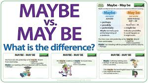 Maybe Vs May Be What Is The Difference Youtube
