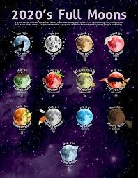 All Of The Full Moons In 2020 Sorted By Zodiac Signs New Moon Rituals Moon Chart Moon Journal