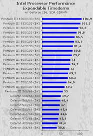 41 Problem Solving Cpu Processor Speed Chart