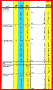 Bmx Serial Number Chart