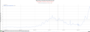 Important Btc Transaction Fees Are To The Moon 9 Kb