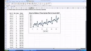 How To Make A Time Series Plot In Excel 2007