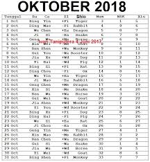 Hal ini hampir sama dengan kepercayaan masyarakat jawa terhadap primbon jawa. Memilih Hari Baik Ramalan Fengshui Astrologi Metafisika