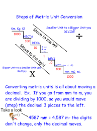 45 Proper Metric Steps Chart