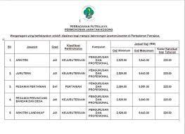 Jawatan kosong perbadanan putrajaya (ppj) 1. Permohonan Jawatan Kosong Terkini Perbadanan Putrajaya Appkerja Malaysia