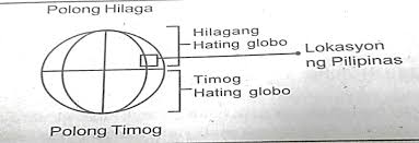 Sa itaas ay isang maikling paliwanag tungkol sa kahalagahan ng kasunduan sa mga natatanggap at halimbawa din ng kasunduan sa mga natanggap na maaari mong ilapat. Http Teachersportal17 Weebly Com Uploads 9 3 9 2 93920306 Ap Q1 Pdf