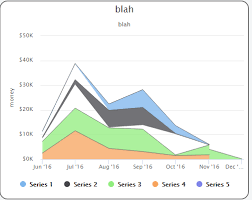 Javascript Highcharts Gap Between Series In Stacked Area