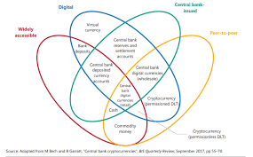 It said cryptocurrencies can be seen as a store of value, similar to gold, and a. Op Ed Crypto Doomsday Takeaways From Bis Central Bank Report