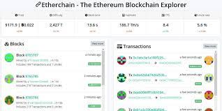 Block explorer to search transactions, addresses and block for 100+ blockchain. Blockchain Block Explorer Und Warum Er So Wichtig Ist Blockchainwelt