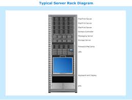26 Automatic Server Rack Diagram Ideas Bookingritzcarlton Info Server Rack Data Center Rack Server