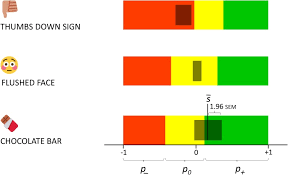 Text smiley faces and their meaning. Sentiment Of Emojis Abstract Europe Pmc