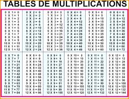 We did not find results for: Multiplication Table 30 30 Worksheets 99worksheets