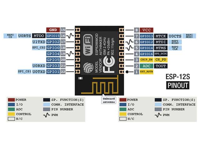 ESP-12S WiFi Module with ESP8266 and PCB antenna