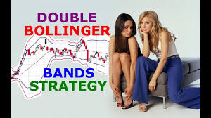 Double Bollinger Bands Trading Strategy Explained Indicator Setup Chart Stocks Tutorial Forex