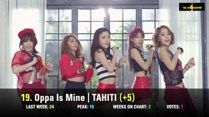 Top 50 K Pop Song Chart For June 2014 Week 4 Chart