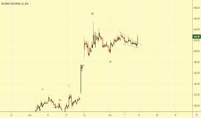 Riil Stock Price And Chart Nse Riil Tradingview India Price to earnings (p/e) ratio. riil stock price and chart nse riil