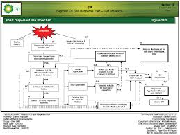 (a) this emergency response plan (erp) provides duties, responsibilities, instructions and guidance for managers and other personnel throughout your safety management system. Emergency Response Plan In Oil And Gas Books About Winter Survival Quiz First Aid Radiology For The Wards Pdf
