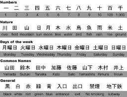 Common Kanji Japanese Words Japanese Language Learn Japanese