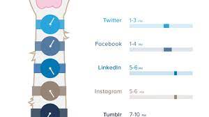 Check spelling or type a new query. Los Mejores Horarios Para Publicar En Redes Sociales Multiplicalia