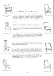 Types Of Furniture Styles Cafeanalema Co