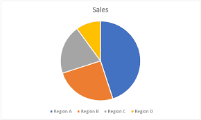 how to make a pie chart in excel easy step by step guide