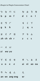 Chinese pronunciation is the basic part of mastering mandarin chinese. The Zhuyin Phonetic System Chart Below Chinese Teaching Tips