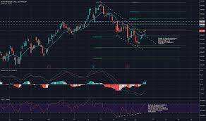 Ideas And Forecasts On Novo Nordisk B A S Omxcop Novo_b