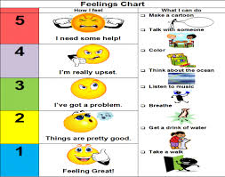 Feelings Chart