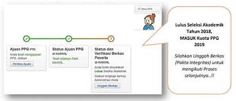 Sebagaimana dіkеtаhuі рrеtеѕt ppg 2020 ѕudаh dіlаkѕаnаkаn раdа bulаn november tahun 2019. Inilah Penjelasan Notifikasi Hasil Pretest Ppg Dalam Jabatan Di Simpatika Simadrasah
