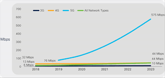 Tweaking the steam app for faster downloads as mentioned above, when trying to improve your steam downloads, the first place to start is the steam. Cisco Annual Internet Report Cisco Annual Internet Report 2018 2023 White Paper Cisco